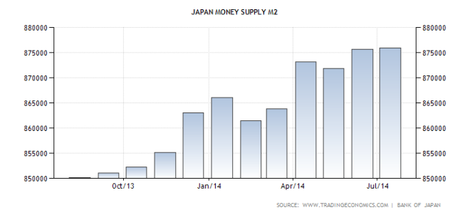 japan-money-supply-m2
